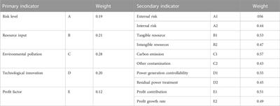 Benefit distribution of integrated regional energy systems under carbon trading mechanisms based on improved Shapley value methods
